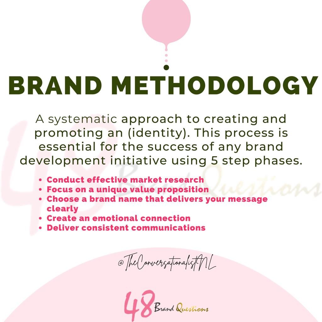 Brand Methodology Application