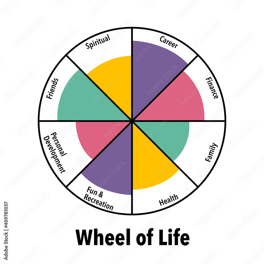 Transformative Tool for Personal Growth Unveiled-The WHEEL of Life